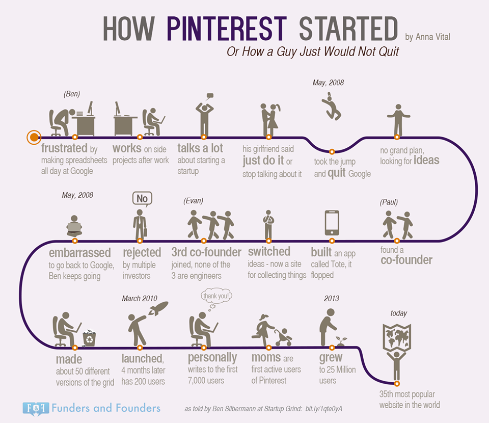 Startup-infographic-start-up-pinterest-instagram-business-startuplife