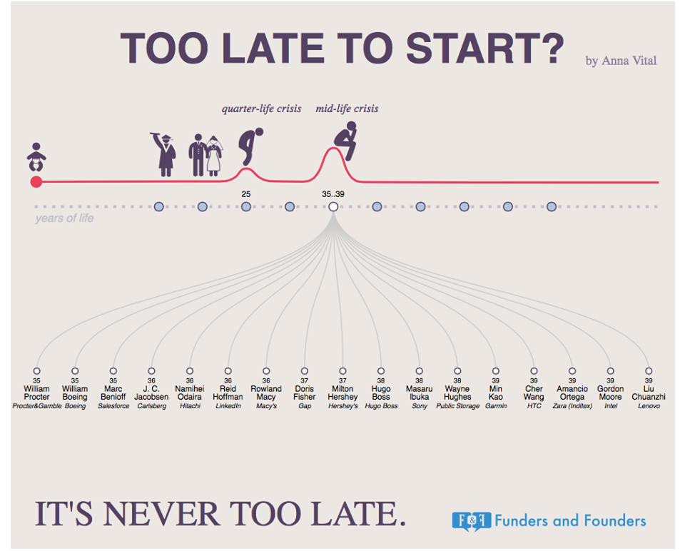 Startup-infographic-start-up-pinterest-instagram-business-startuplife